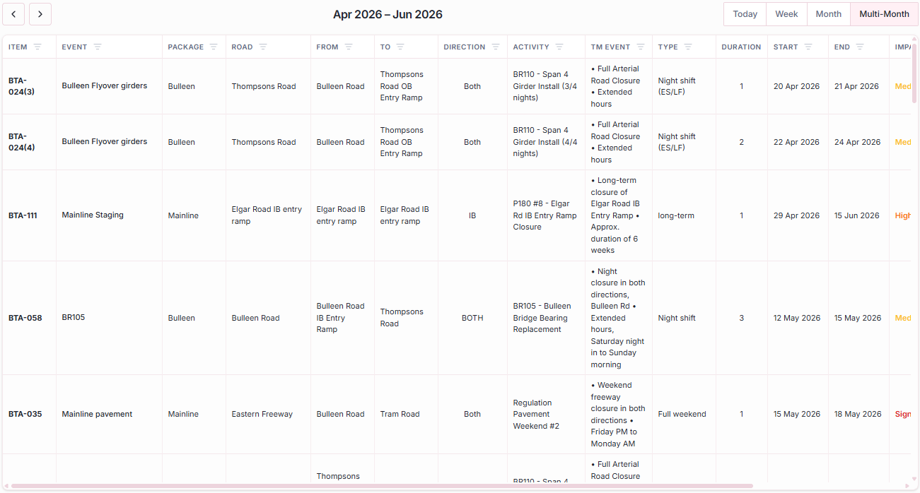 Disruption Register screenshot
