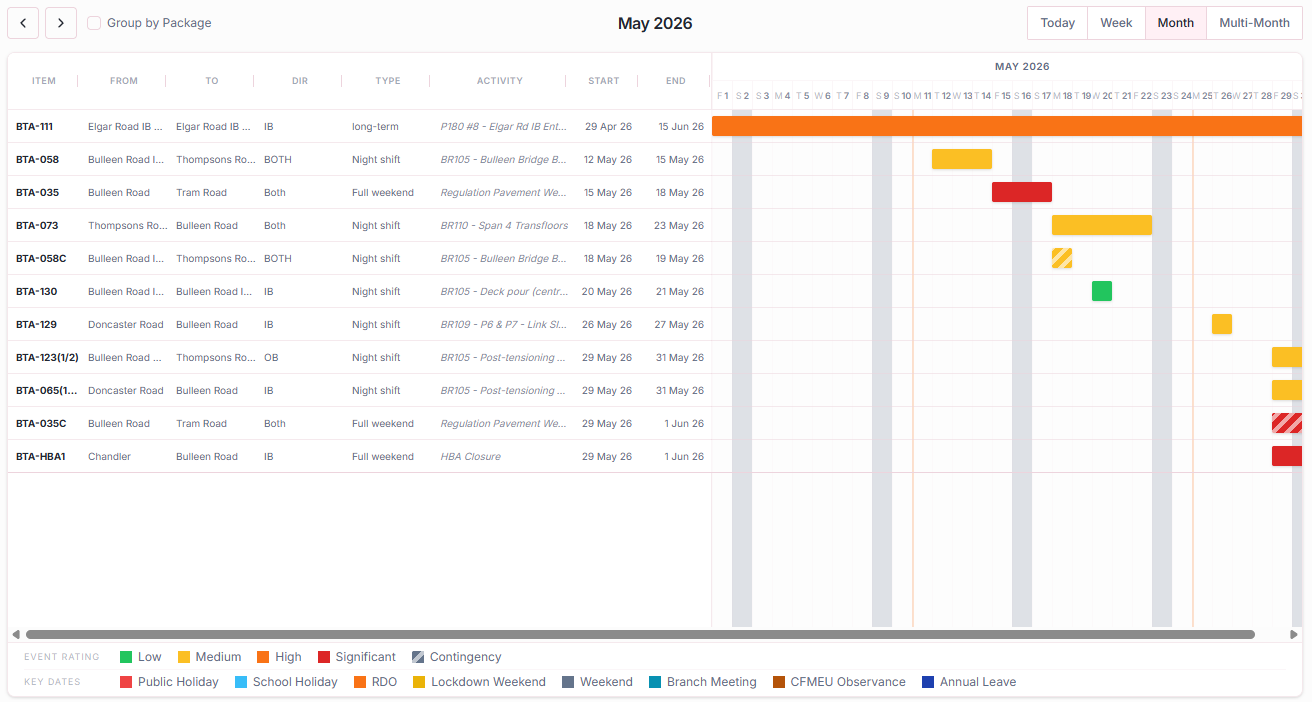 Gantt Timeline screenshot